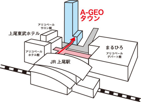 上尾駅から「あぴっと！」へのアクセス