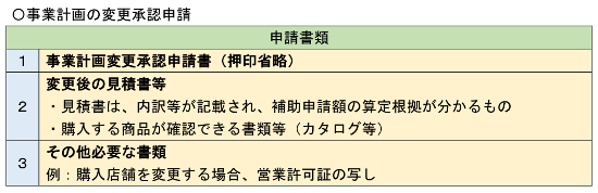 事業計画の変更承認申請