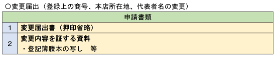 変更届出