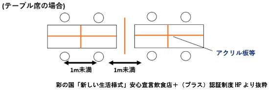 テーブル席の場合