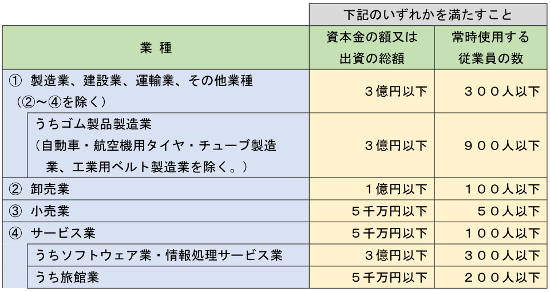 対象者表