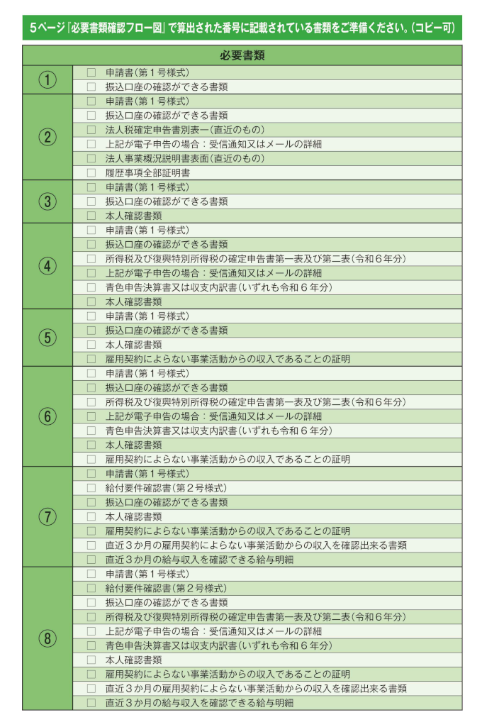必要書類確認フロー図一覧