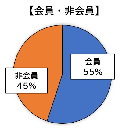 法人種別