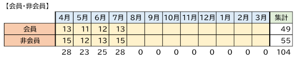 会員種別