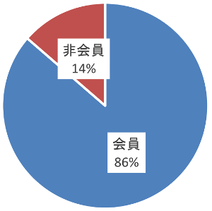 法人種別