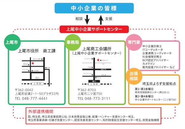 中小企業サポートセンター