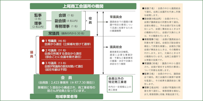 「役員・議員の改選」ページへ
