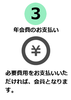 (3)年会費のお支払い