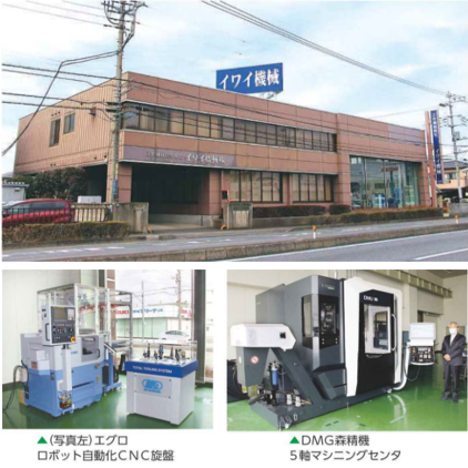 イワイ機械(株)