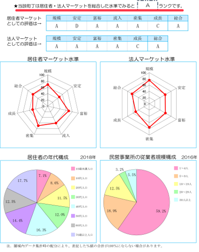 総合水準