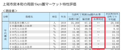 マーケット特性評価