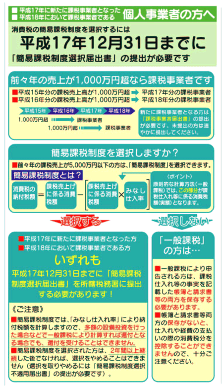 2005年11月簡易課税の図