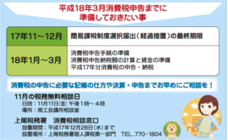 2005年11月個人・消費税の図