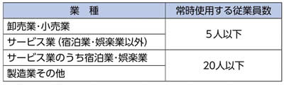 小規模事業者持続化補助金