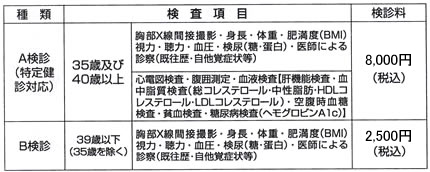 健康診断内容(2017年10月)