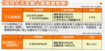 1日国民生活金融公庫（参考表）