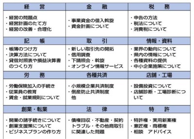 中小企業相談所の表