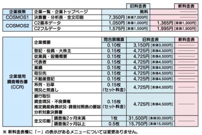 帝国データバンク料金表