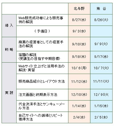 IT革新塾スケジュール表