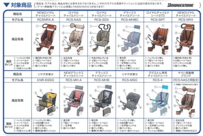 無償交換該当商品画像