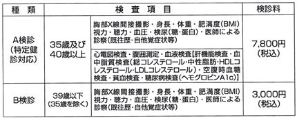 健康診断2015年10月