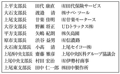 平成27年度支部長一覧