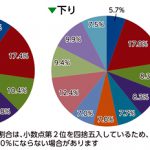 通行量調査(グラフ)