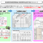 軽減税率制度実施後の消費税申告書作成までのイメージ