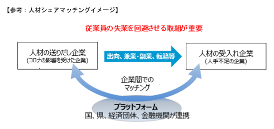 人材マッチングイメージ図