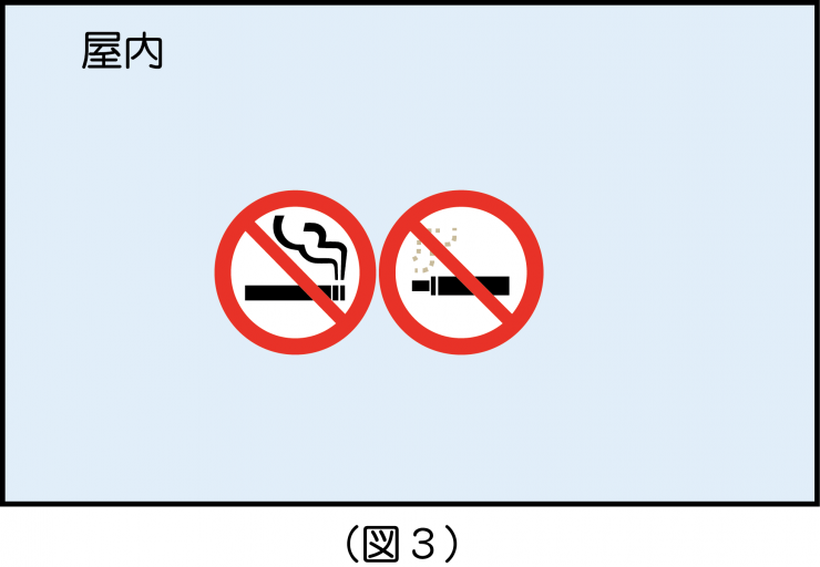 原則屋内禁煙の図
