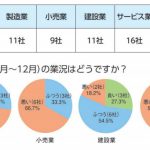 景況調査202101-1