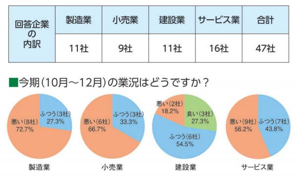 景況調査202101-1