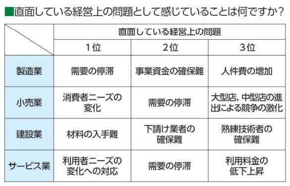 景況調査202101-2