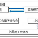 連携体制図