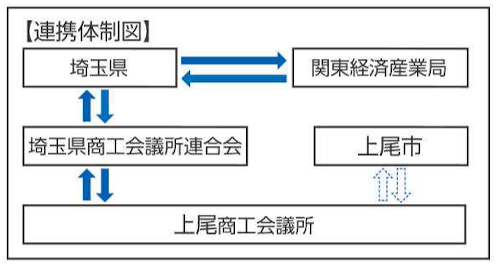 連携体制図