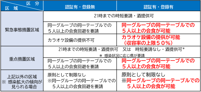 登録のメリット