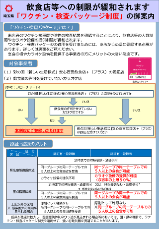 ワクチン・検査パッケージ制度リーフレット（表）