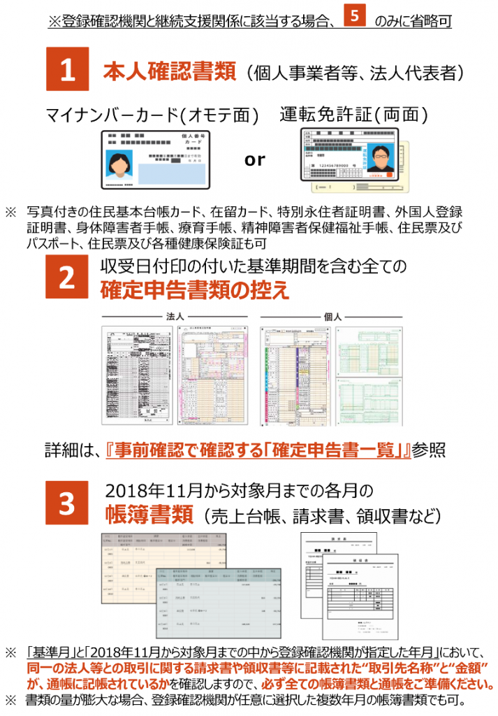 必要書類-1