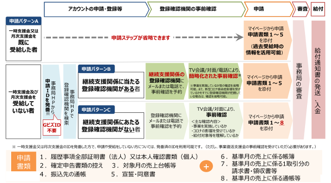 フロー図