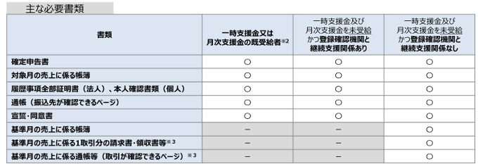 必要書類