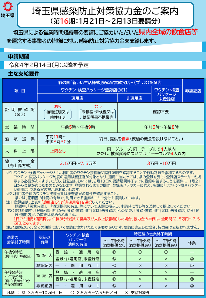 埼玉県感染防止対策協力金(第16期)-1