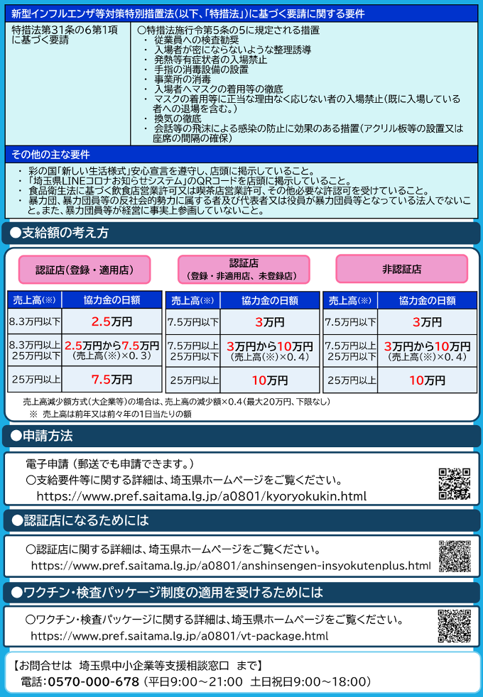 埼玉県感染防止対策協力金(第16期)-2