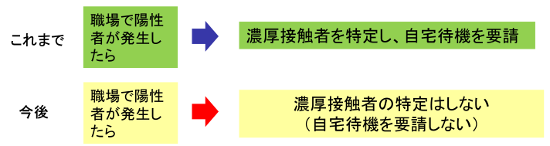 事業所で感染者が発生した場合の対応-1