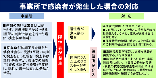 事業所で感染者が発生した場合の対応-2