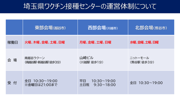 集団接種会場