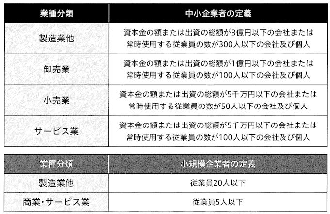 Q)中小企業者または小規模企業者とは？