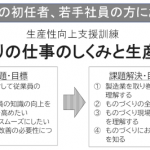 ものづくりの仕事のしくみと生産性向上