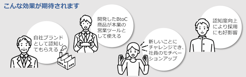 期待される効果