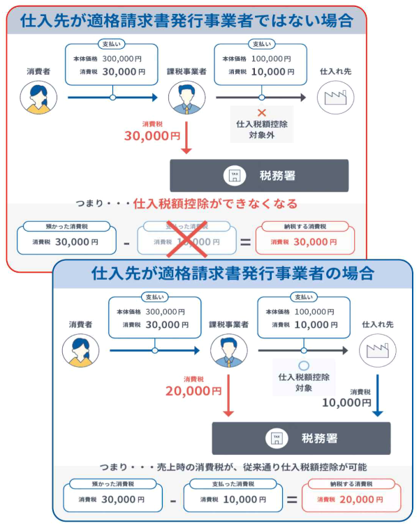 インボイス制度