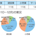 景況調査(第3四半期)-1